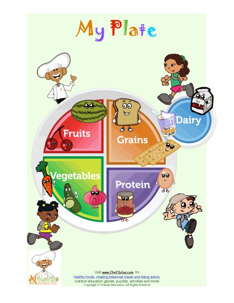 Printable For Younger Children - Introducing My Plate