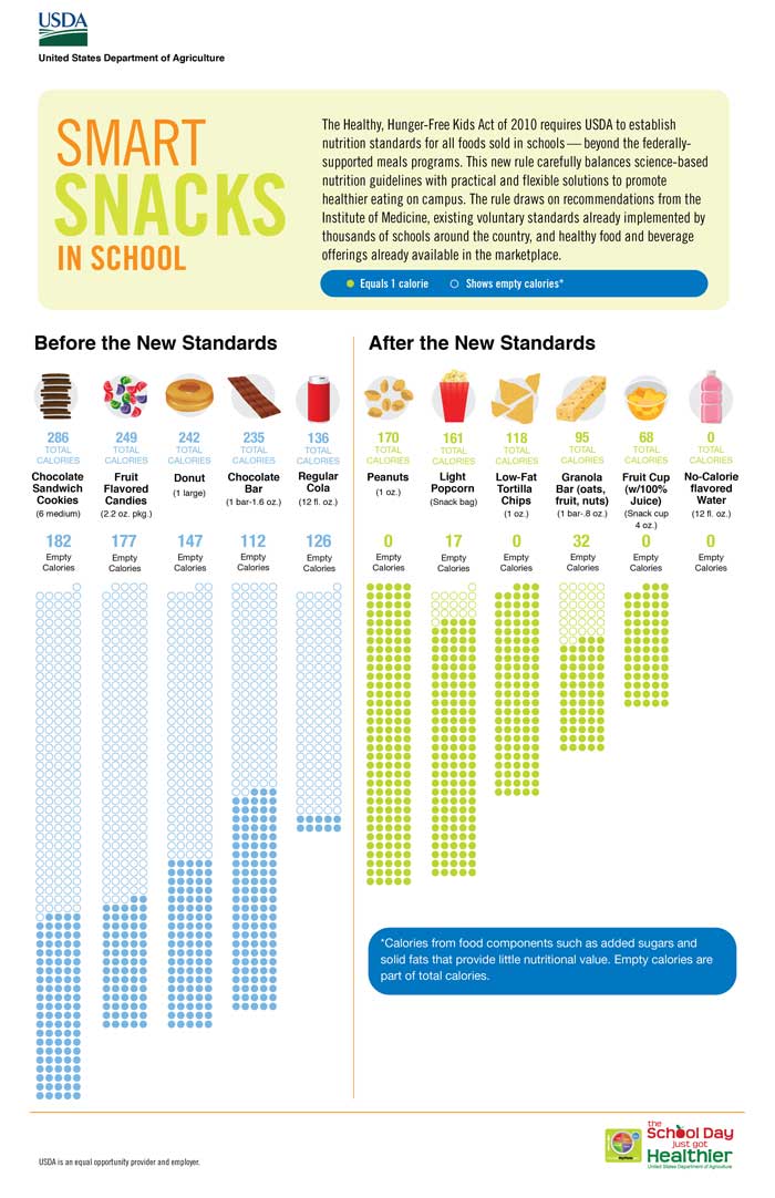 healthy snacks in schools for kids