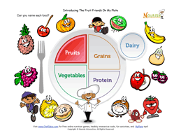 myplate learning worksheets