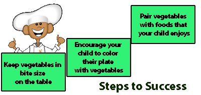 vegetables for summer foods