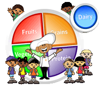 kids nutrition my plate games