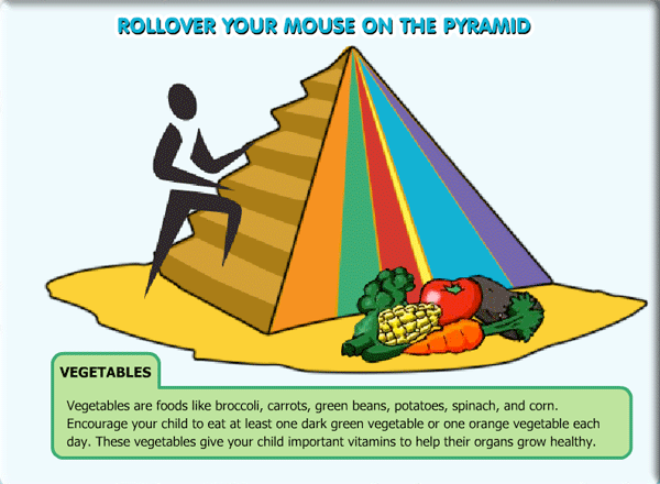 food pyramid for parents learning food groups