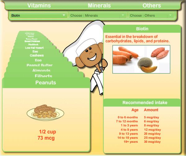 parents vitamin and mineral nutrient tool for healthy kids