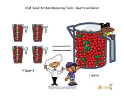 kids cooking classroom sheets